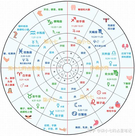 星盤格局|1.5 星盘整体分析